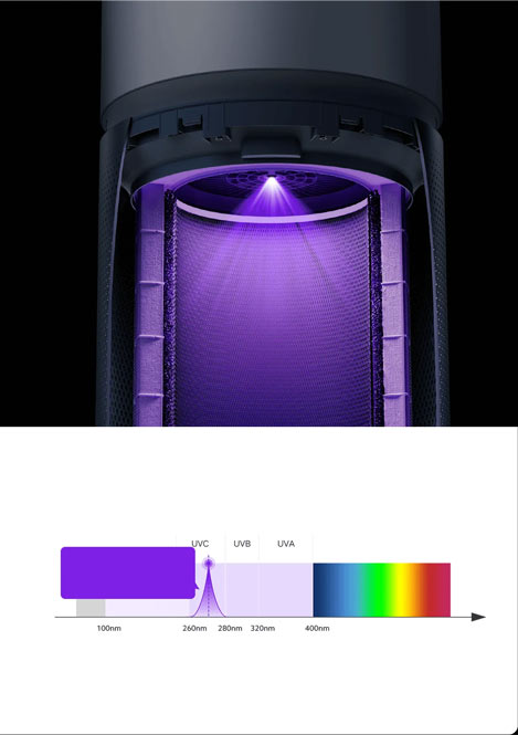 تصفیه هوای هوشمند شیائومی مدل Purifier Elite/نماکم