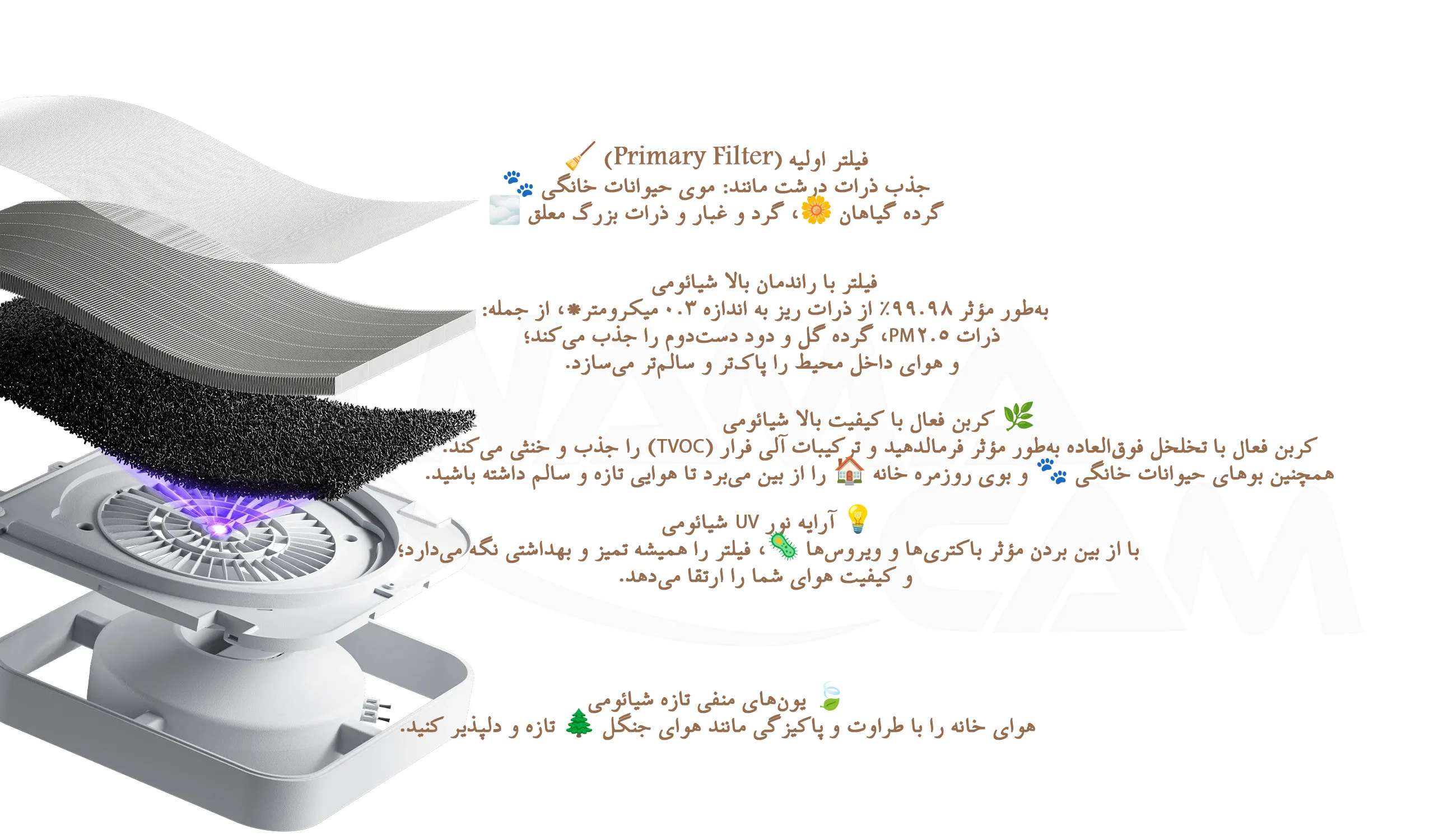 تصفیه هوا/نماکم/شیائومی/Xiaomi